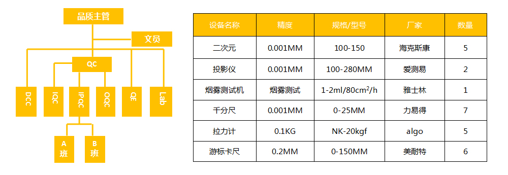 品檢人員設備